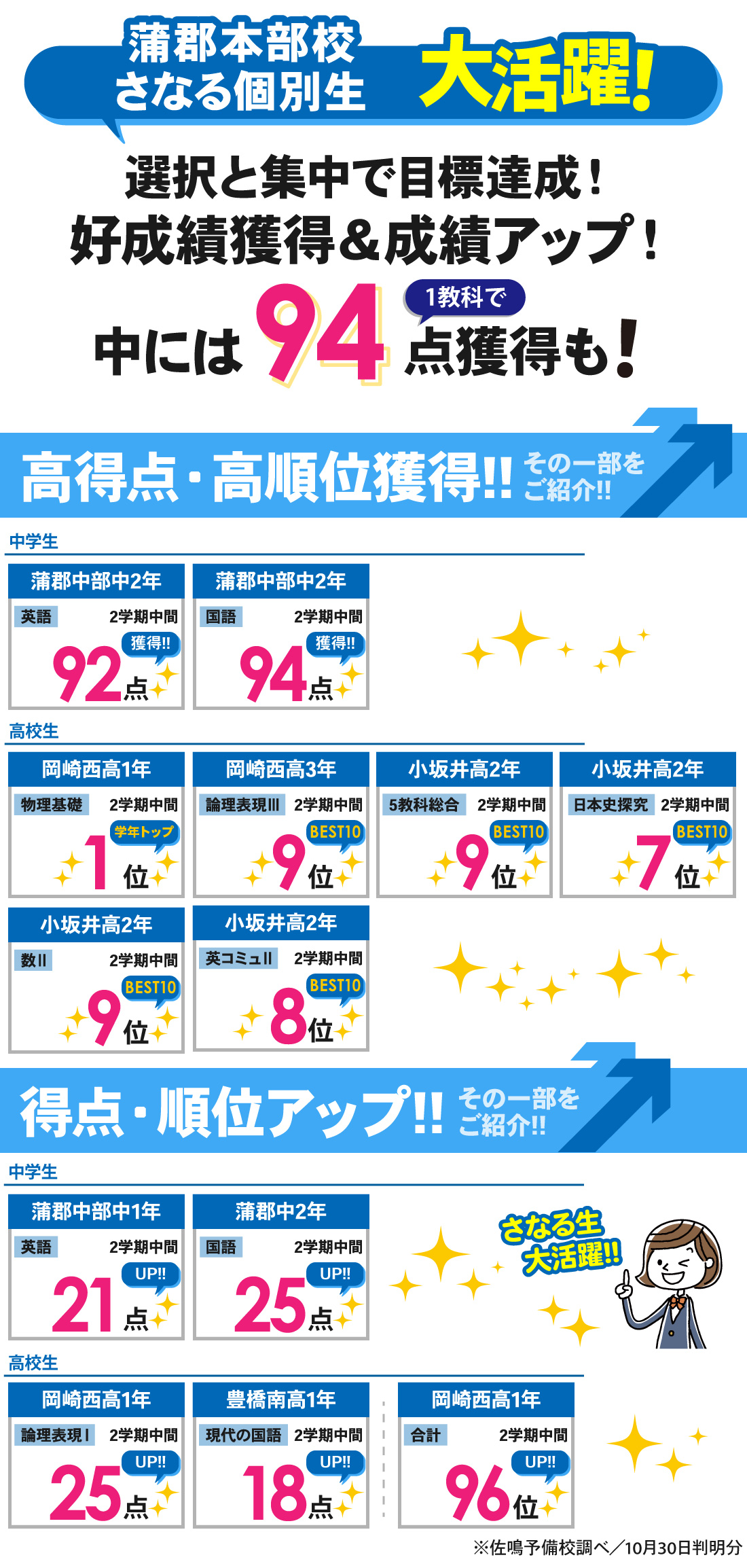 蒲郡本部校_2学期中間テスト結果