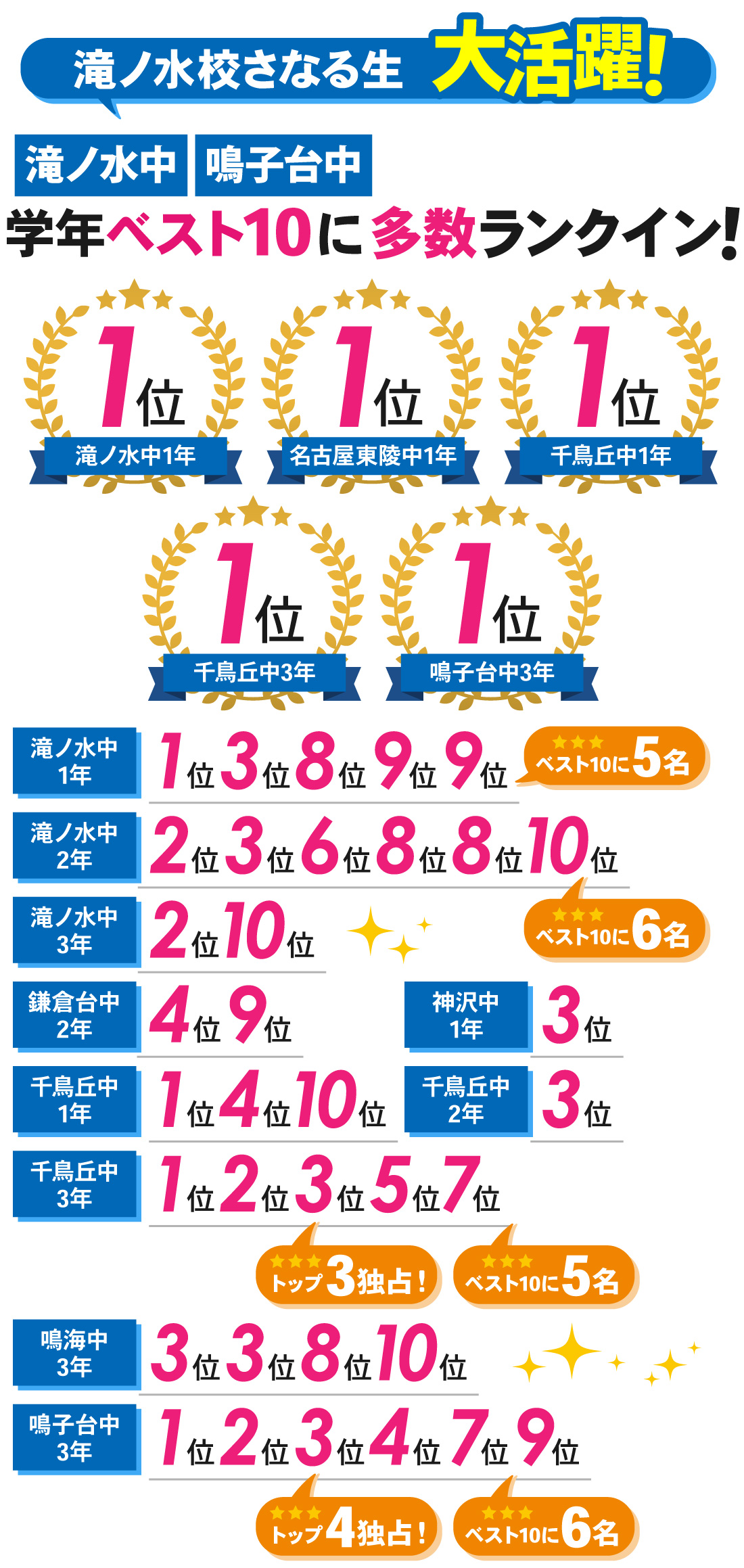 滝ノ水校_2学期中間テスト結果