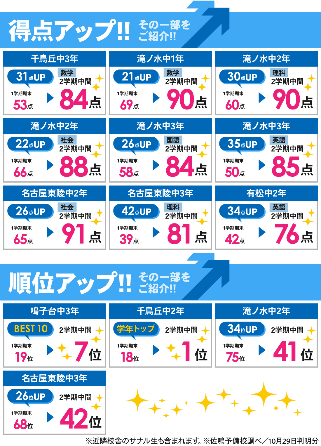 滝ノ水校_2学期中間テスト結果
