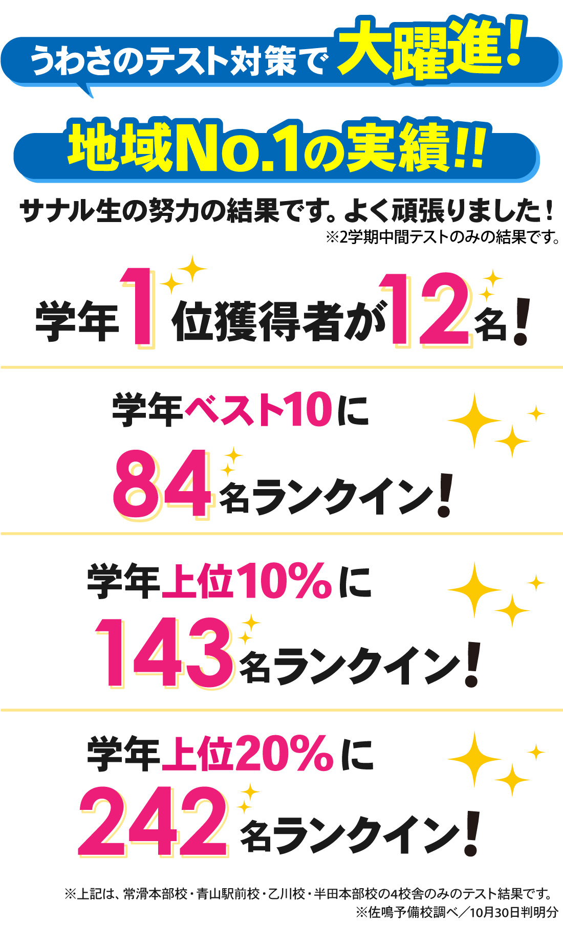 乙川校_2学期中間テスト結果