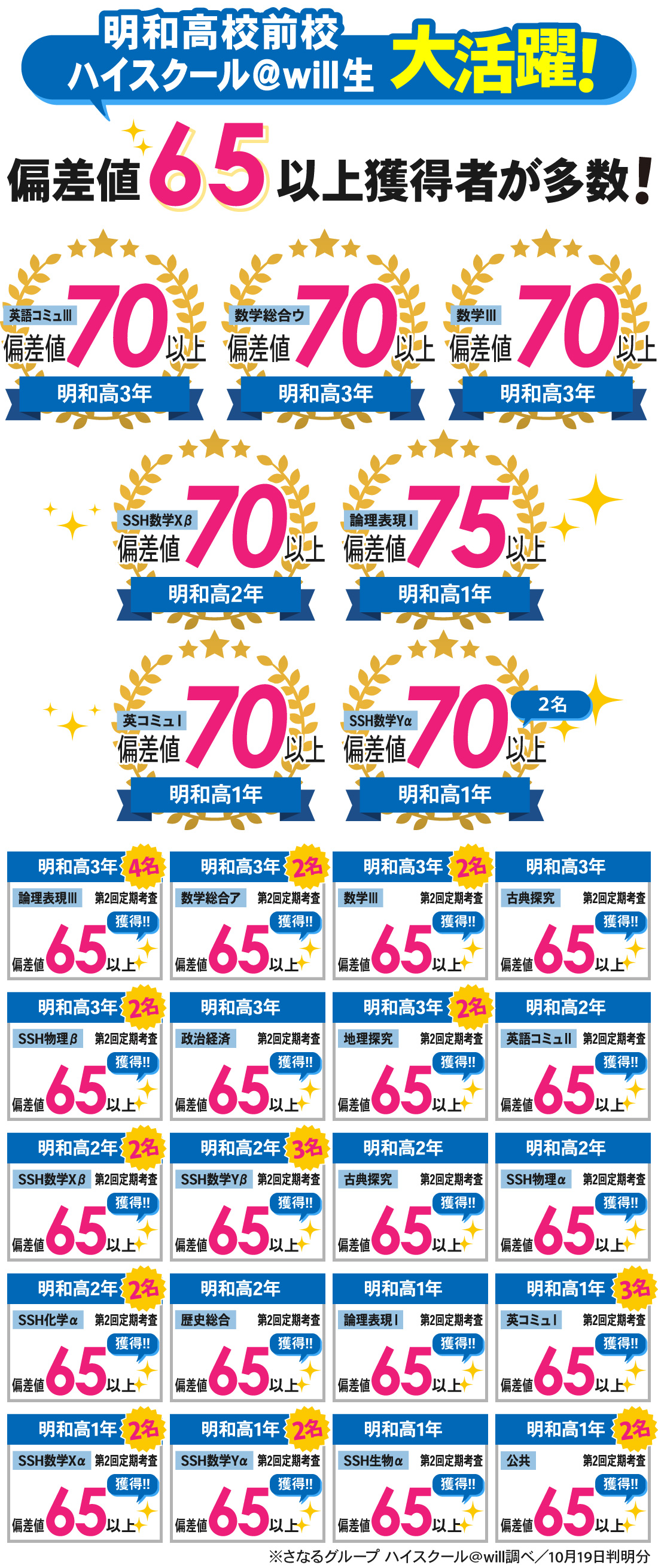 明和高校前校_第2回定期考査結果