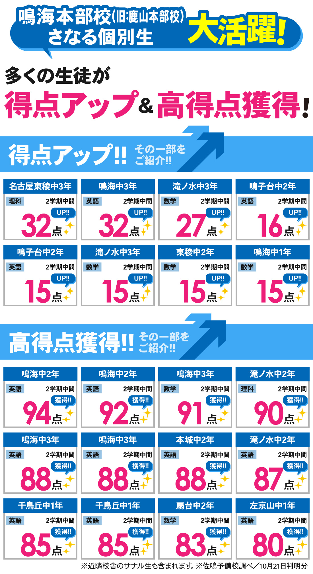 鳴海本部校_2学期中間テスト結果