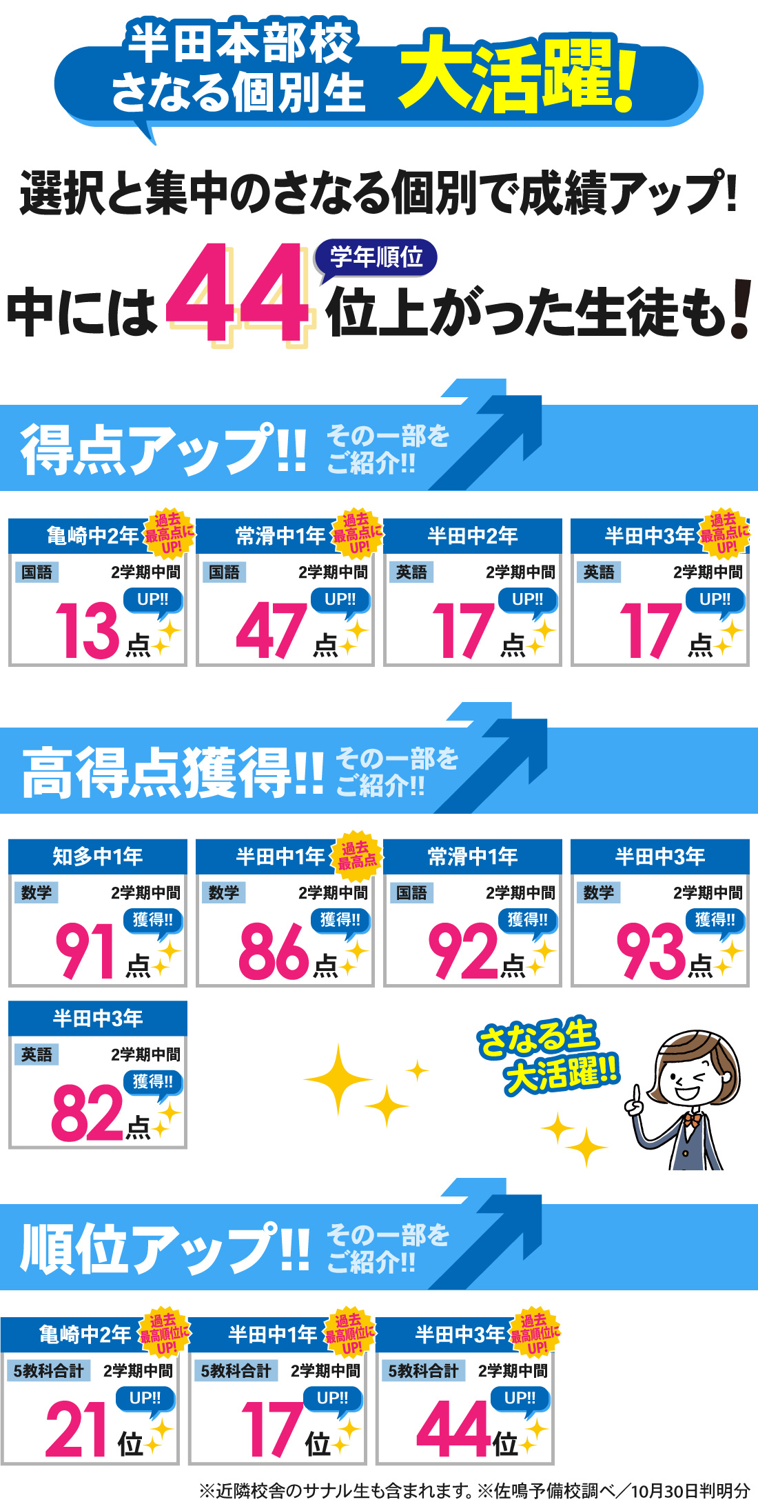 半田本部校_2学期中間テスト結果