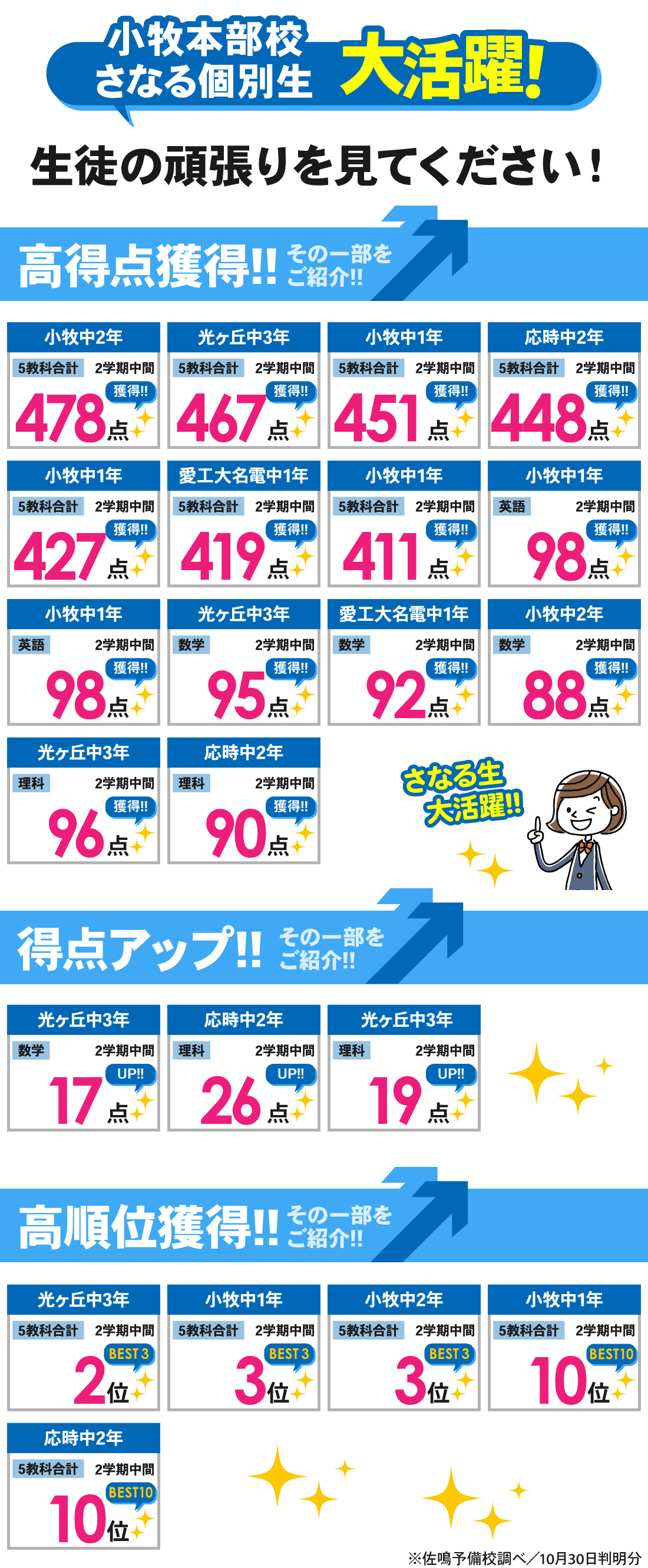 小牧本部校_2学期中間テスト結果