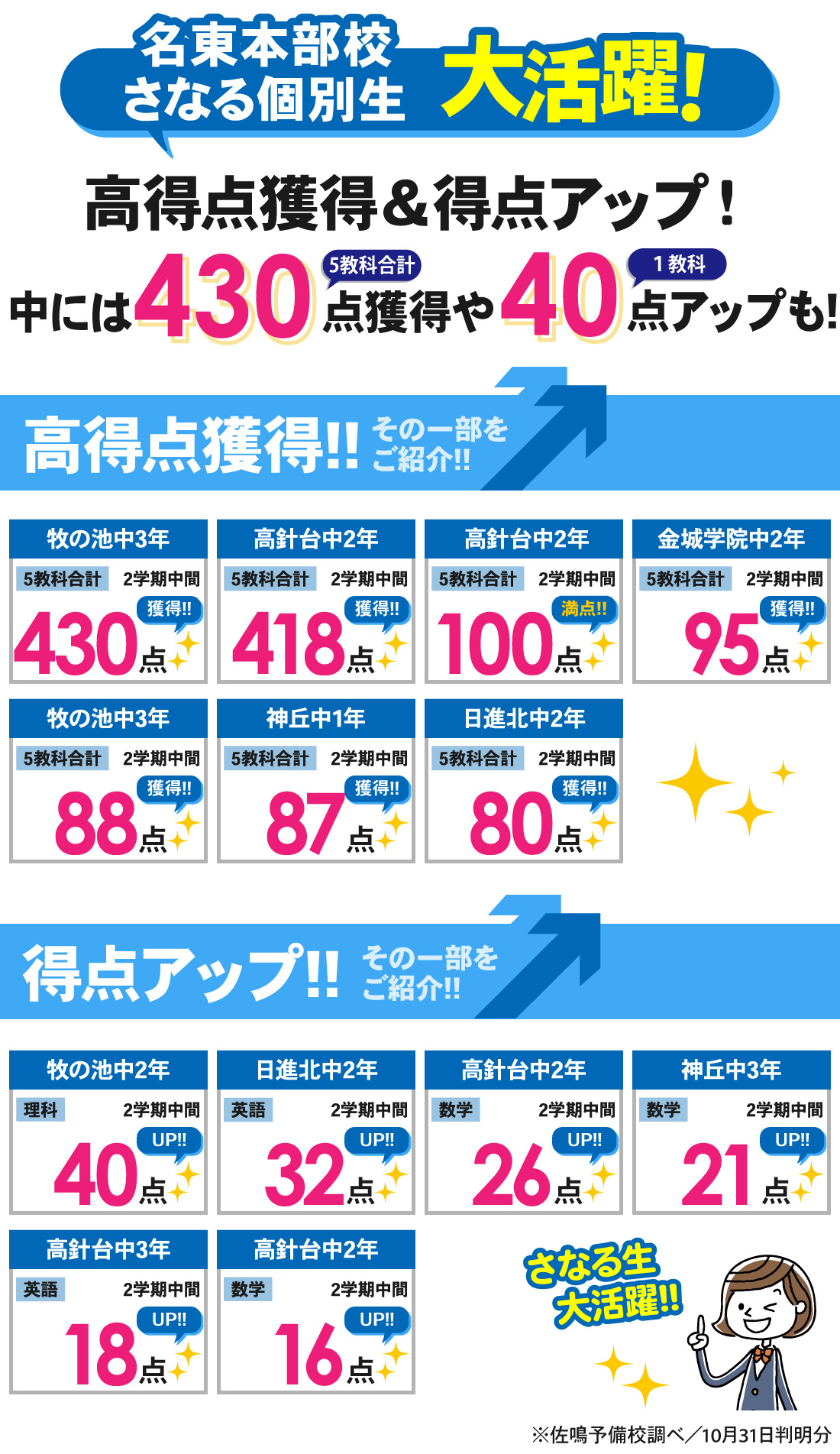 名東本部校_2学期中間テスト結果