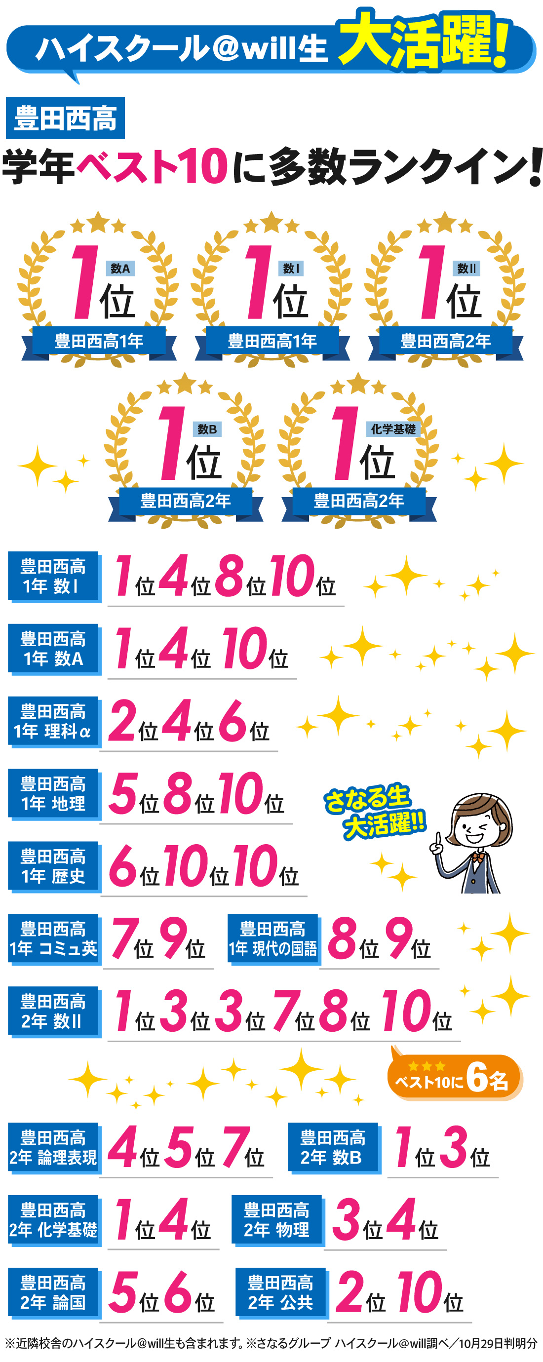 豊田本部校_2学期中間考査結果