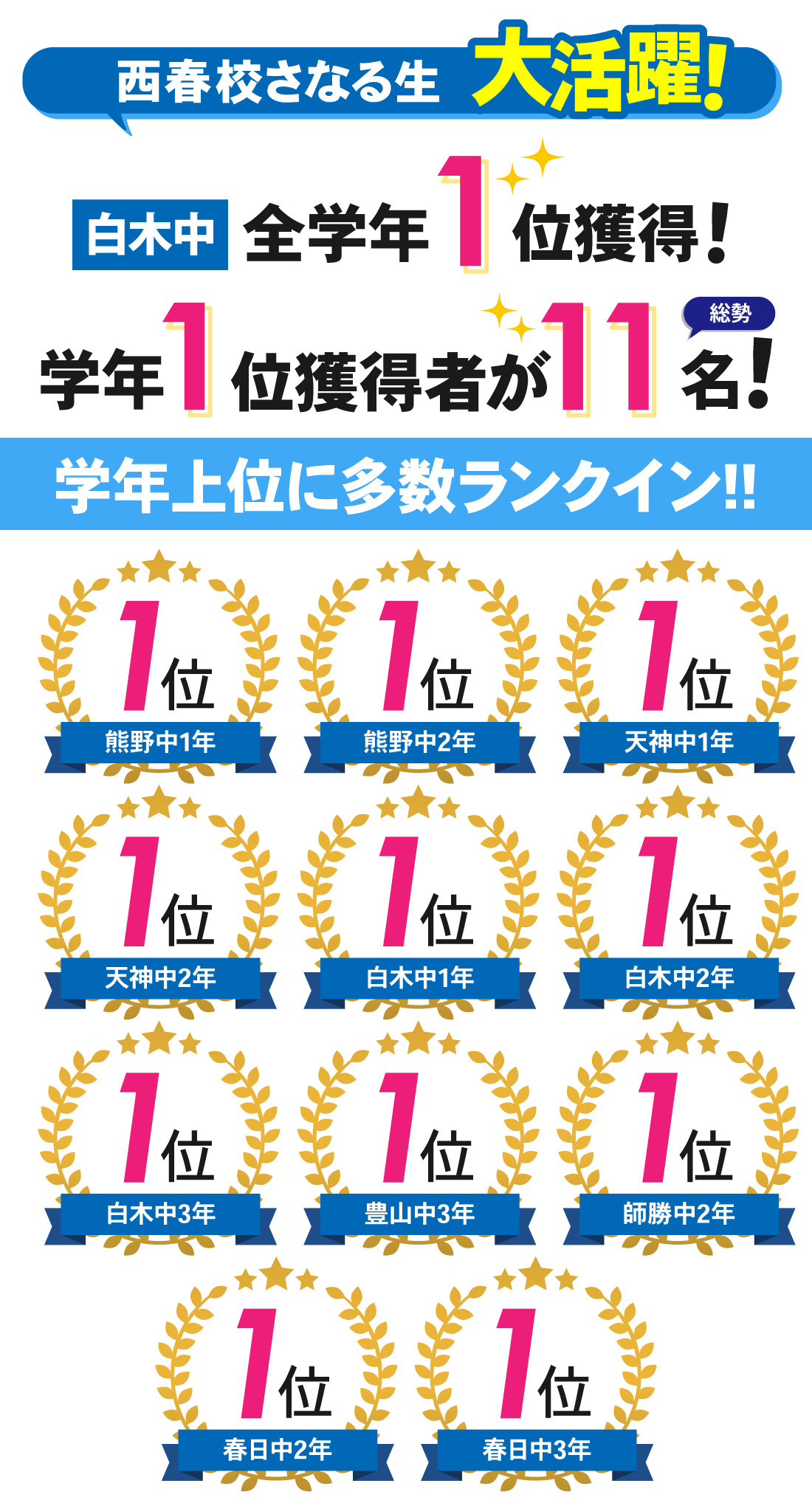 西春校_2学期中間テスト結果