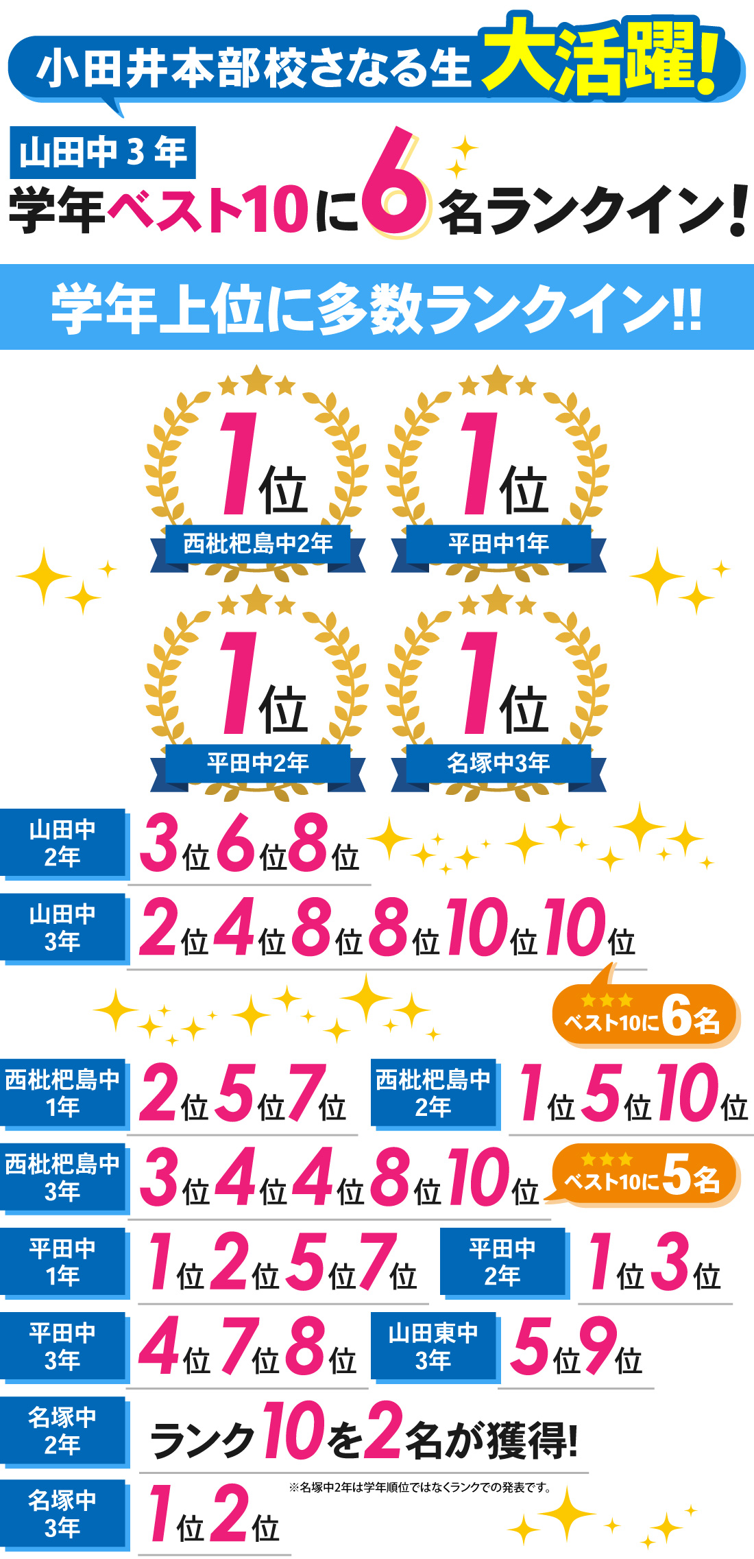 小田井本部校_2学期中間テスト結果