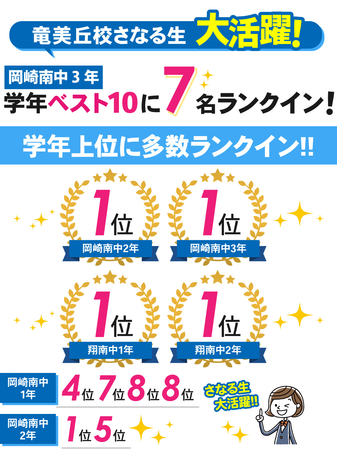 竜美丘校_2学期中間テスト結果