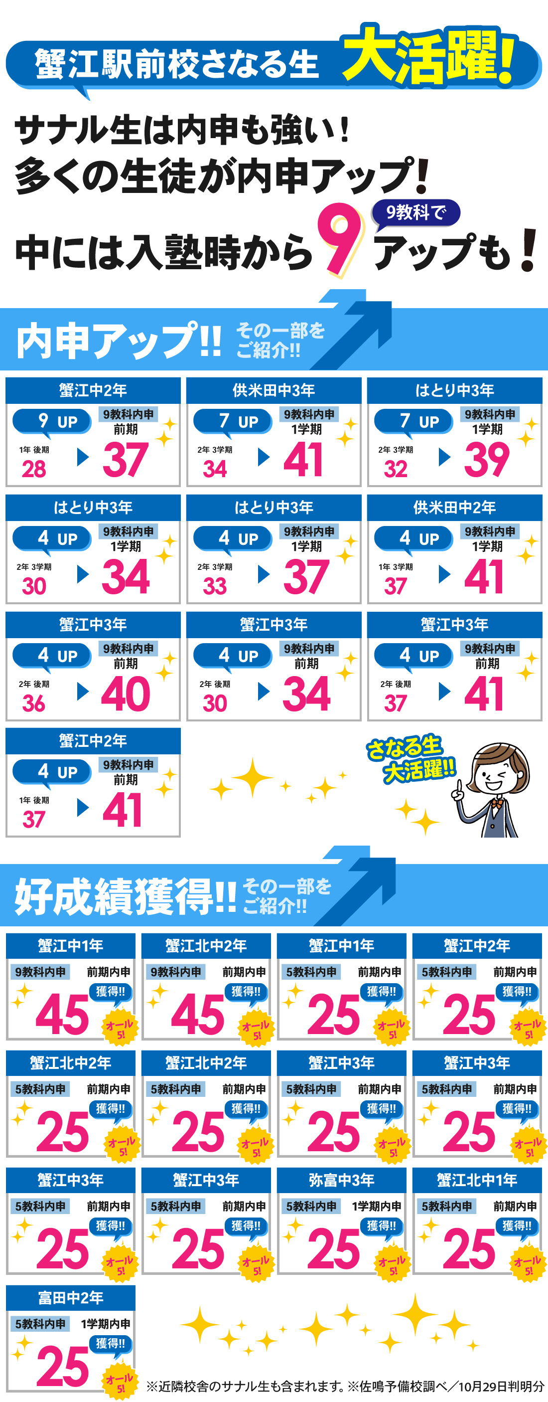 蟹江駅前校_1学期・前期内申結果