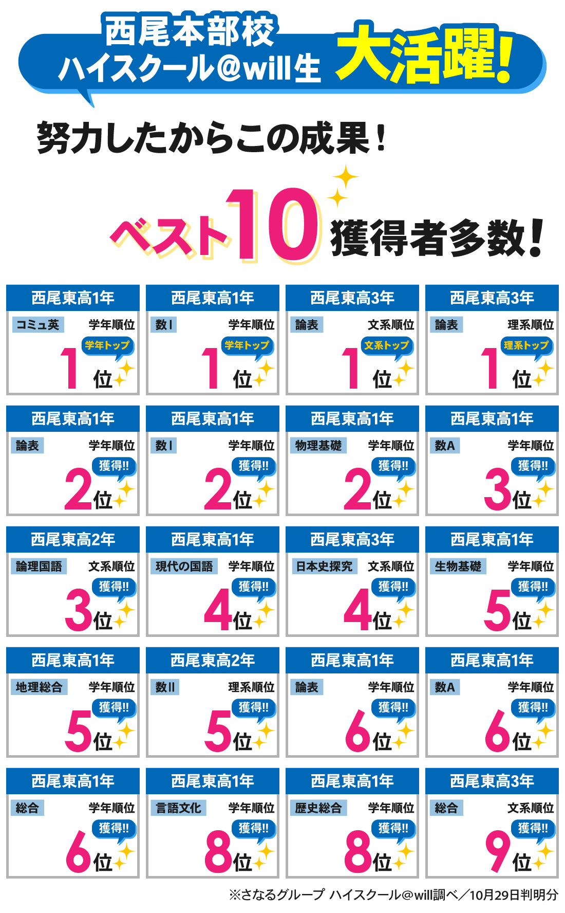 西尾本部校_2学期中間テスト結果