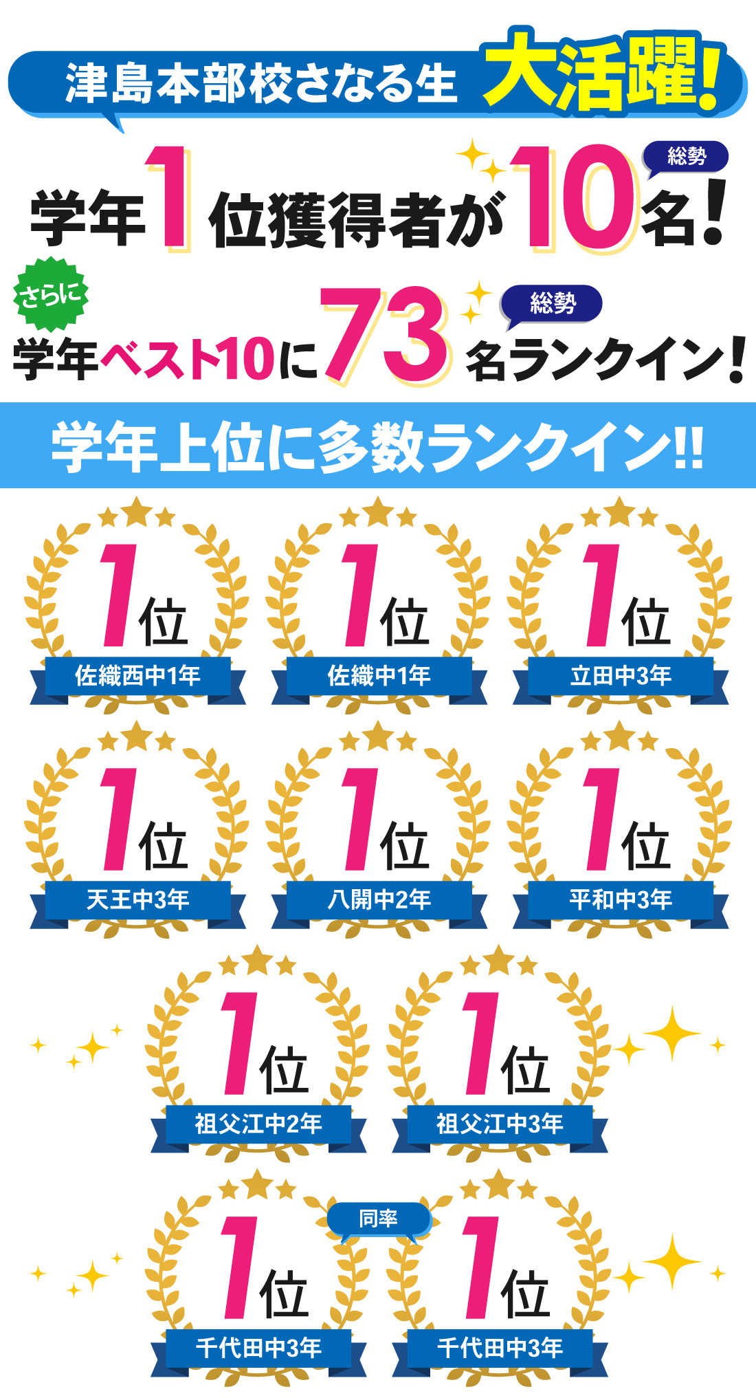 津島本部校_2学期中間テスト・前期期末テスト結果