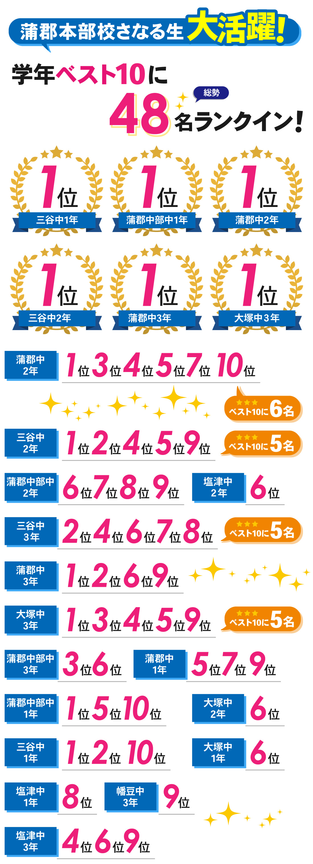 蒲郡本部校_2学期中間テスト結果