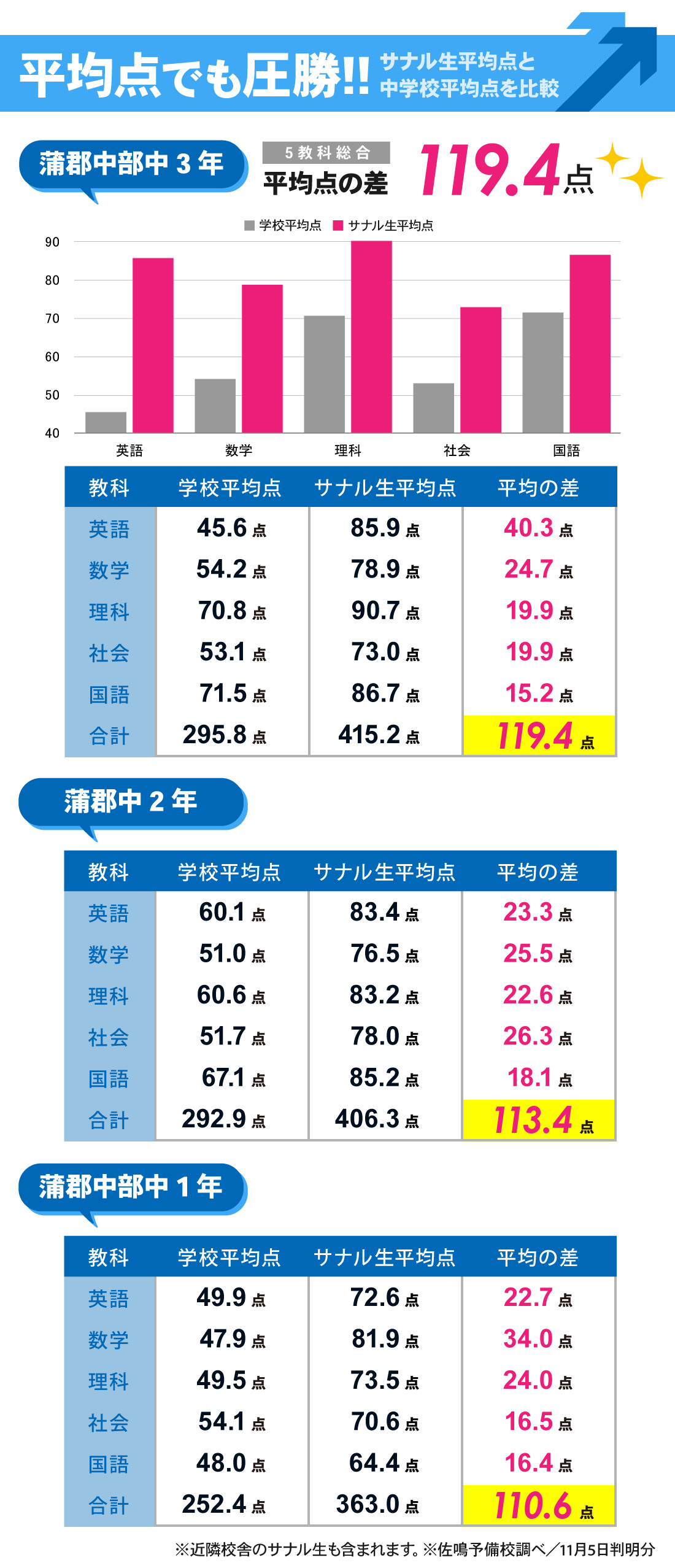 蒲郡本部校_2学期中間テスト結果
