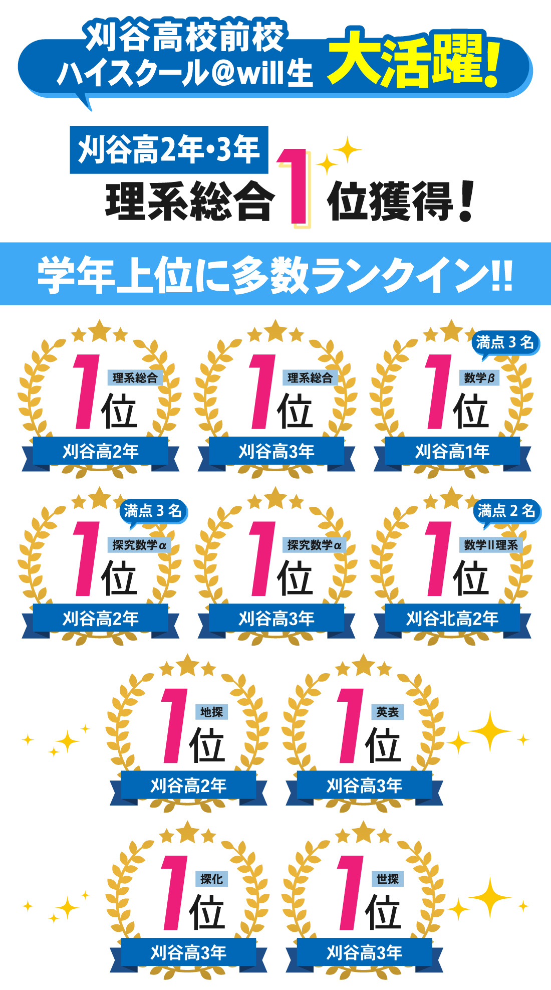 刈谷高校前校_2学期中間テスト結果