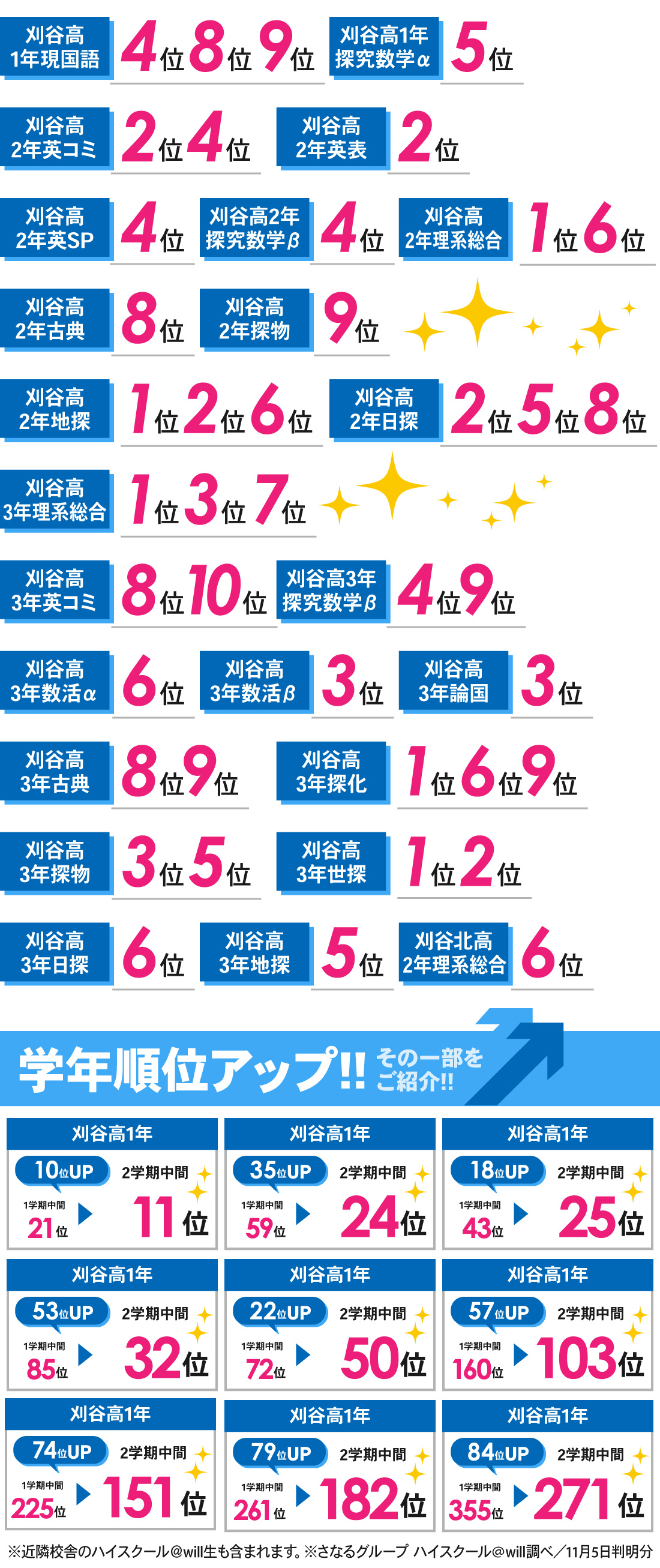 刈谷高校前校_2学期中間テスト結果