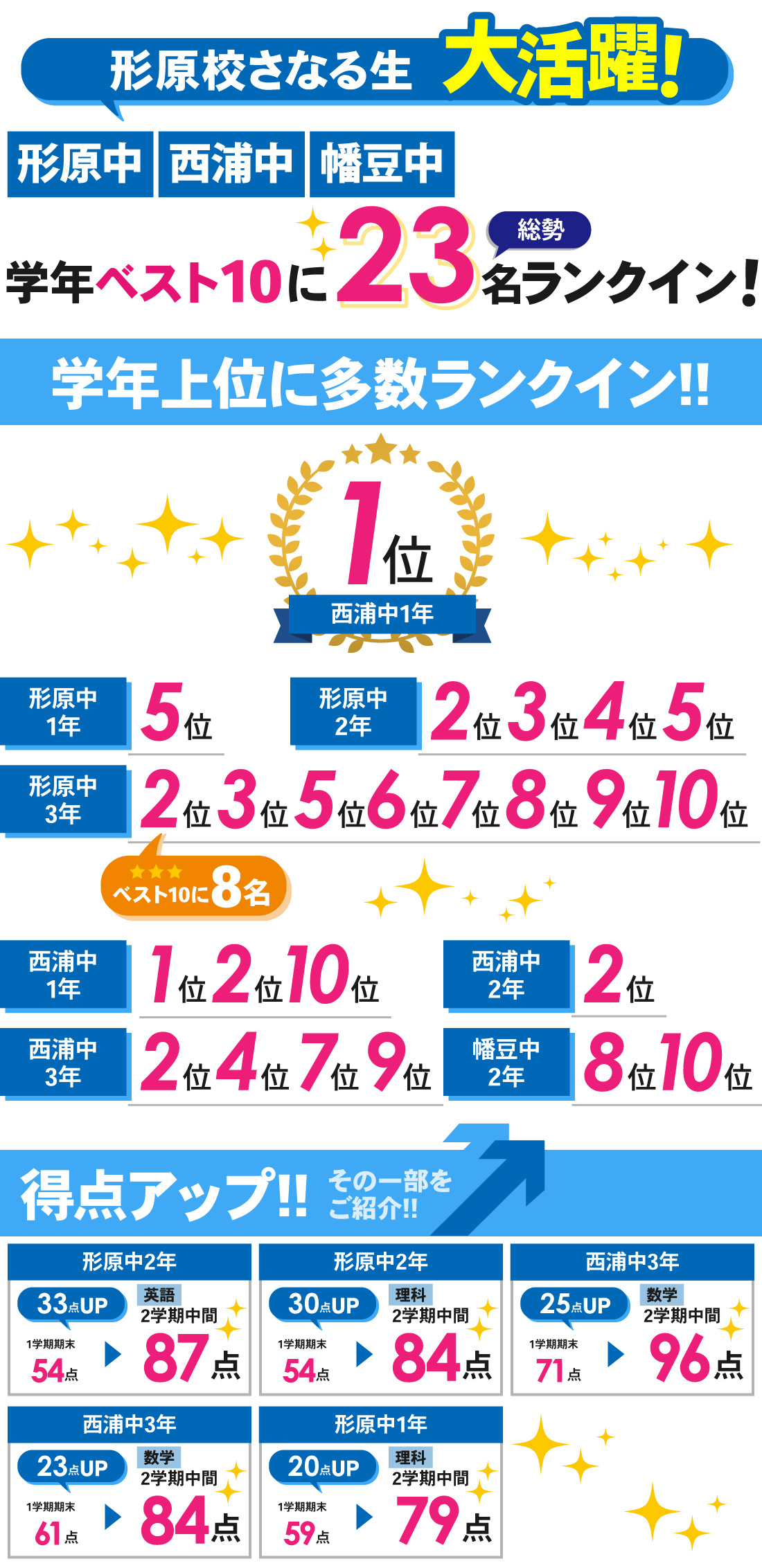 形原校_2学期中間テスト結果