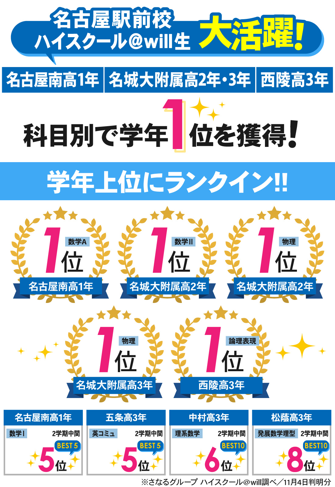 名古屋駅前校_2学期中間・前期期末テスト結果