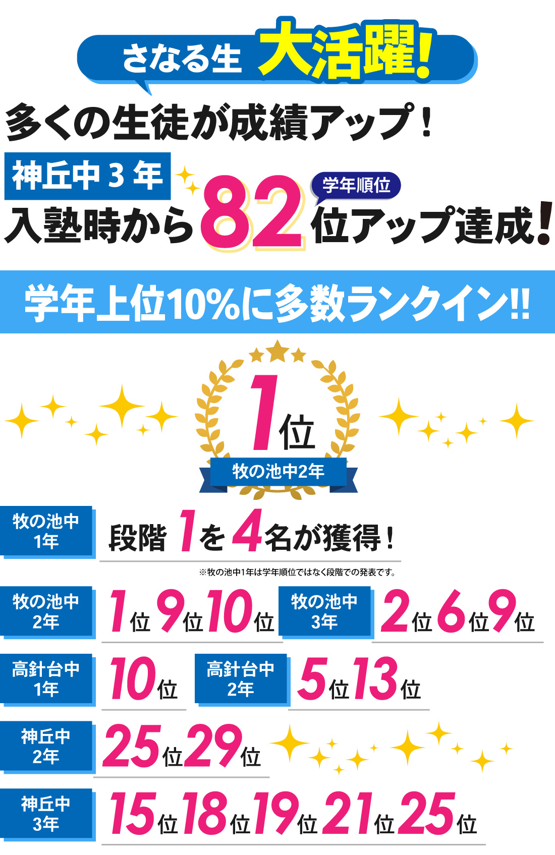 神丘校_2学期中間テスト結果