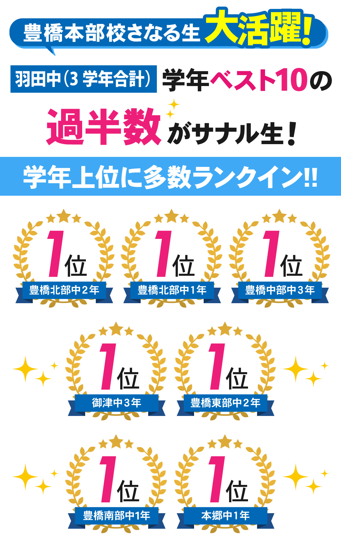 豊橋本部校_2学期中間テスト結果