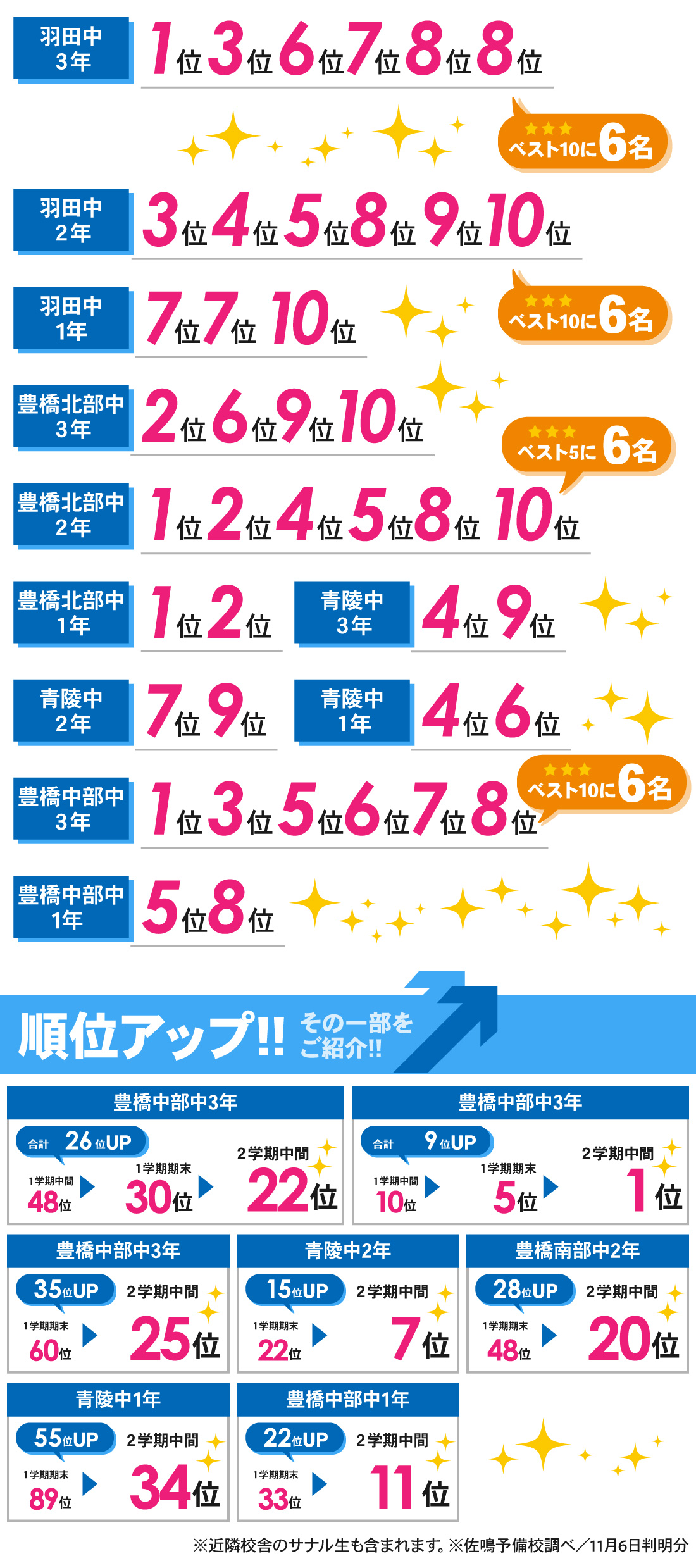 豊橋本部校_2学期中間テスト結果