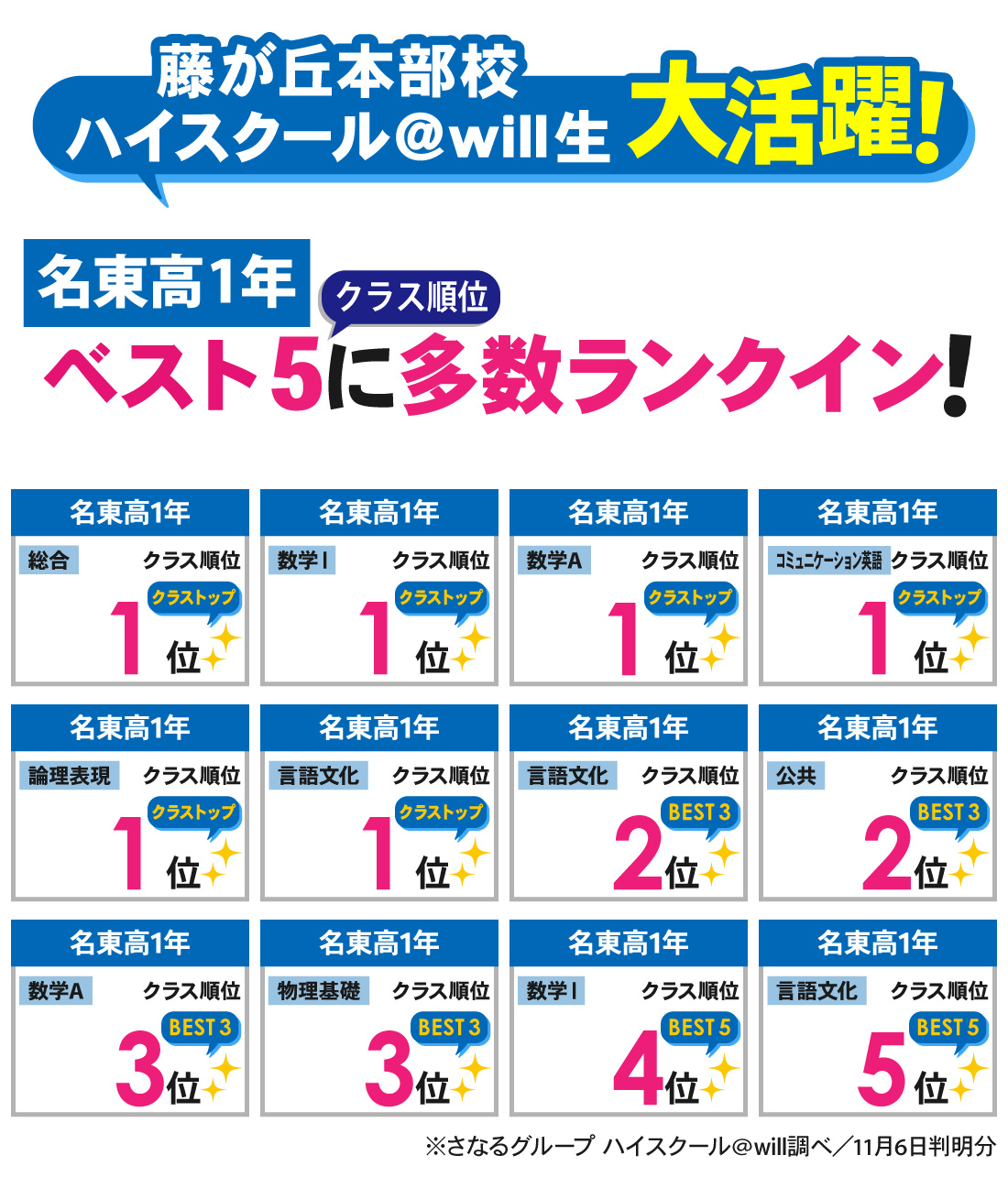 藤が丘本部校_2学期中間テスト結果