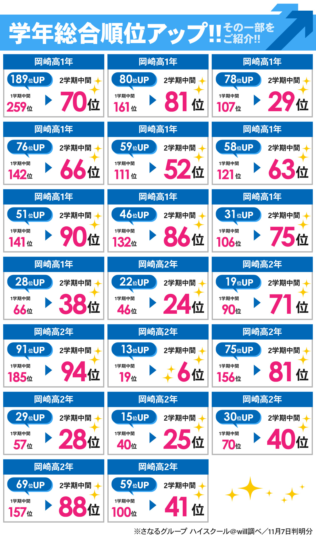 岡崎高校前校_2学期_中間考査結果