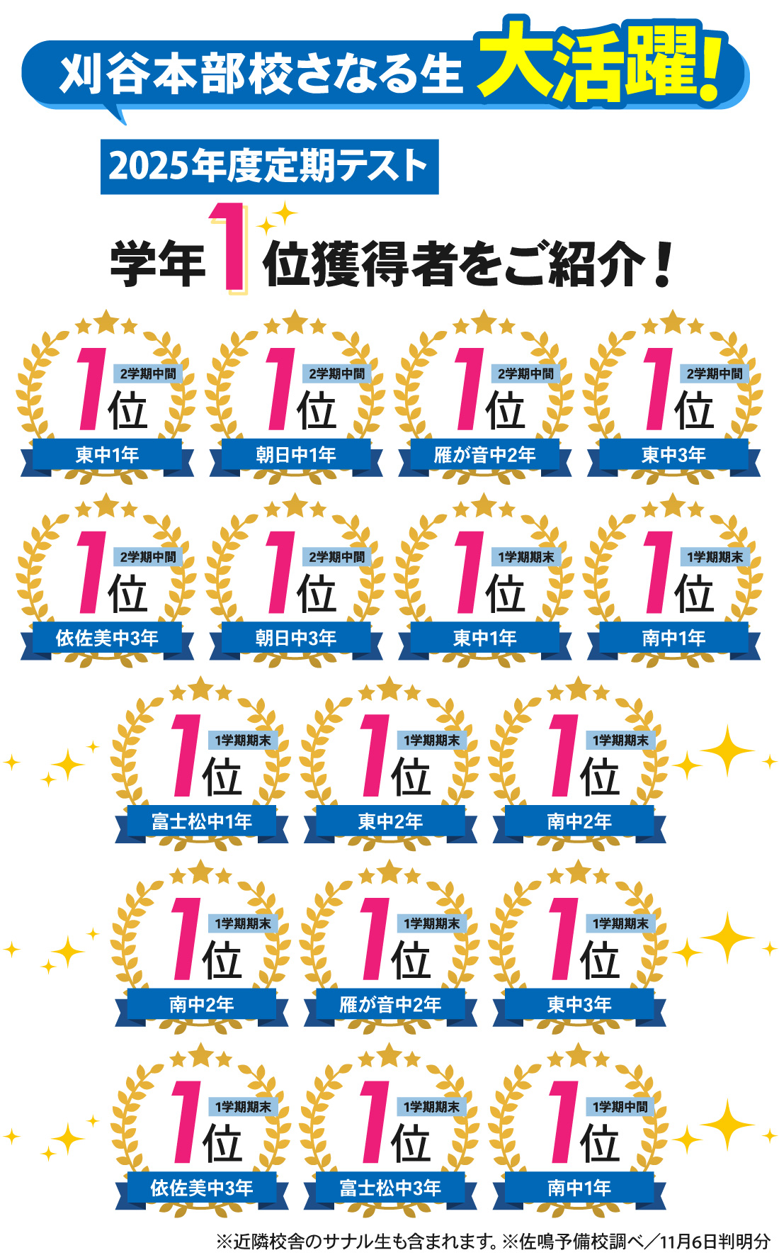 刈谷本部校_2025年度 定期テスト結果