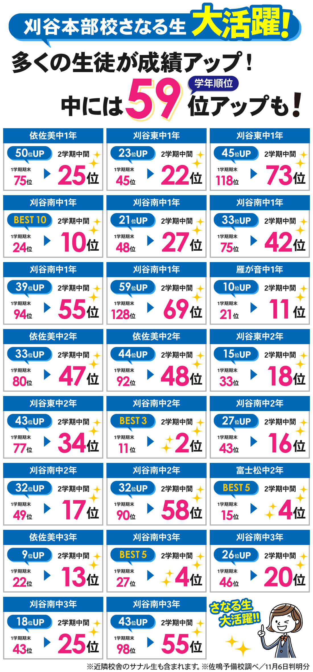 刈谷本部校_2学期中間テスト結果
