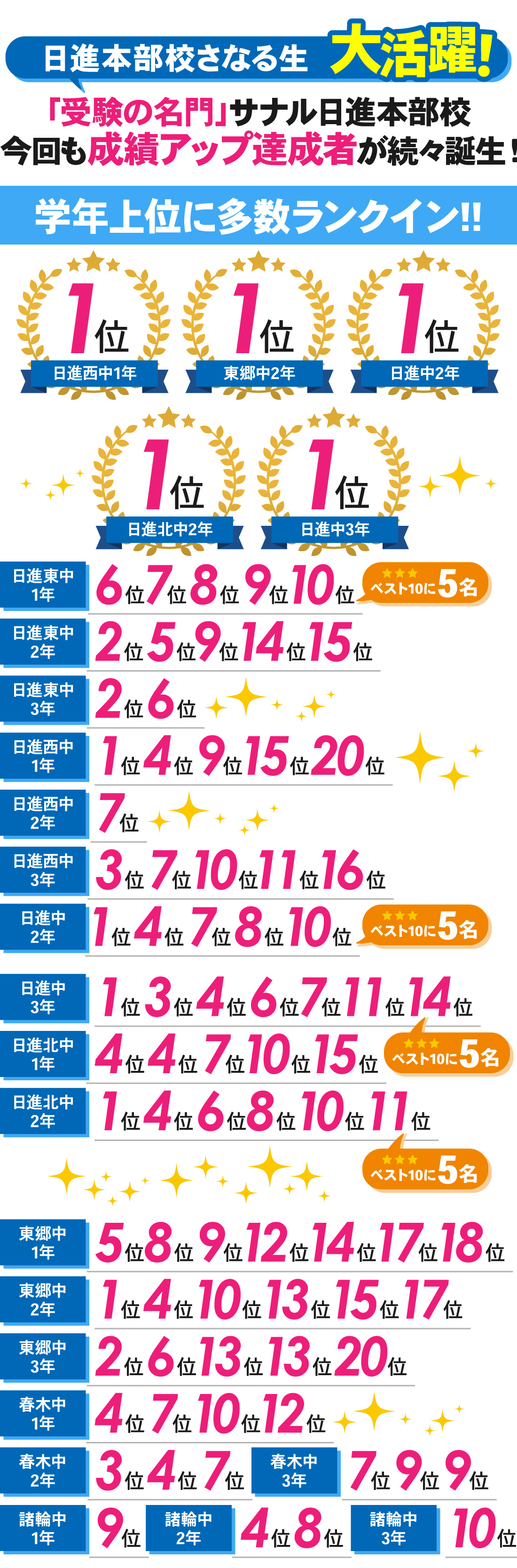 日進本部校_2学期中間【Ⅱ期】テスト結果