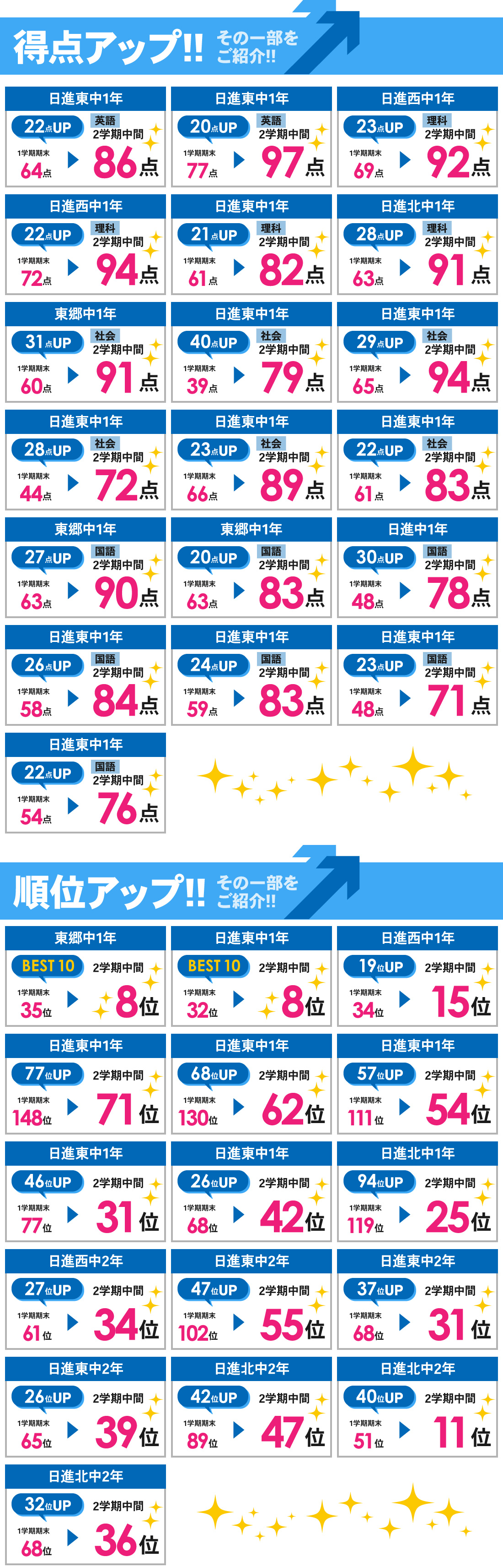 日進本部校_2学期中間【Ⅱ期】テスト結果