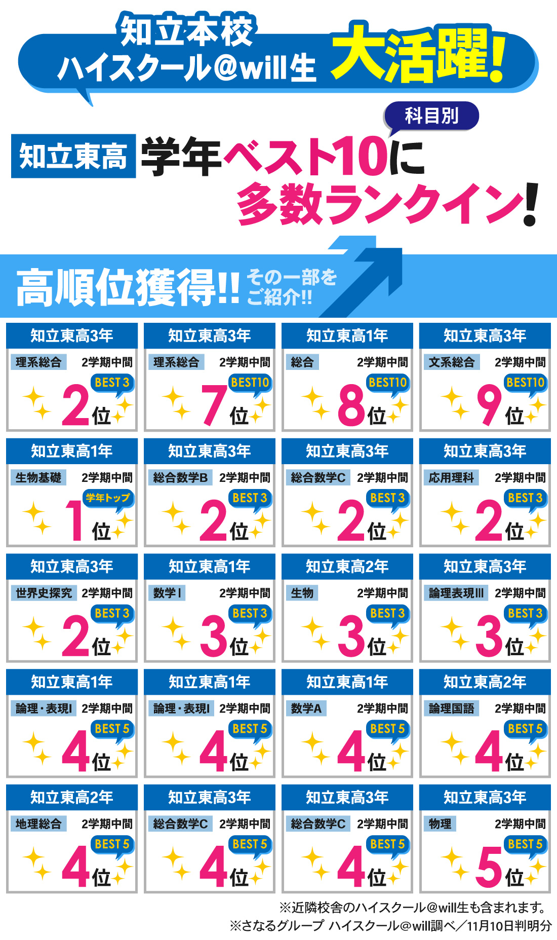 知立本校_2学期中間テスト結果