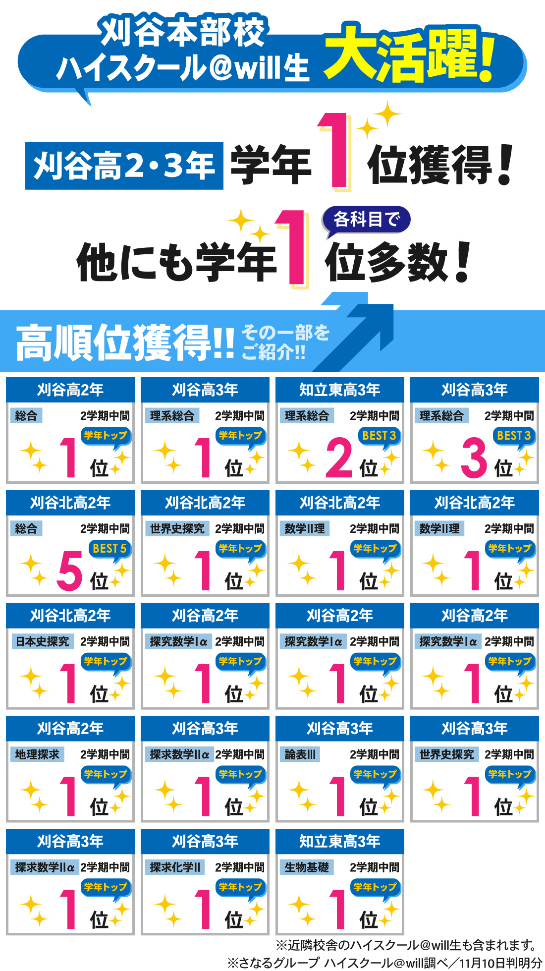 刈谷本部校_2学期中間テスト結果