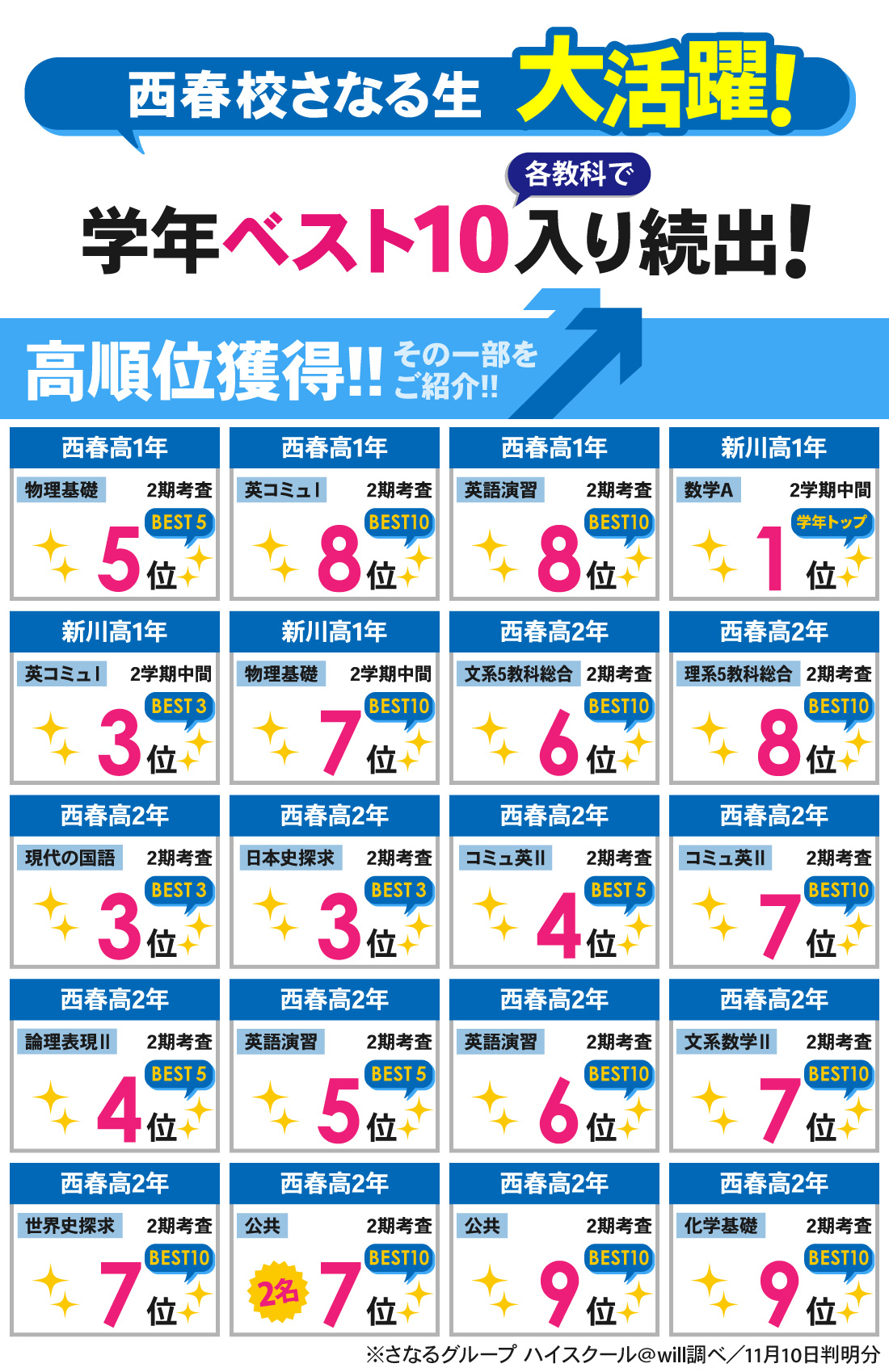 西春校_2学期中間テスト結果