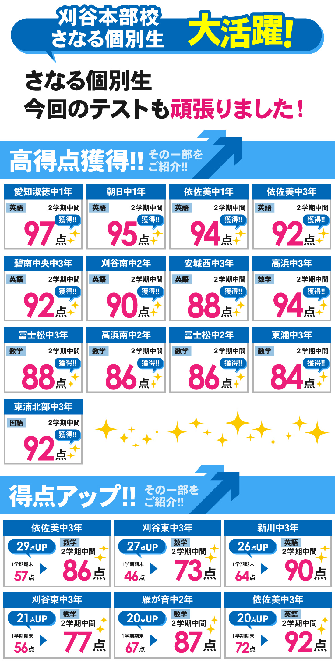 刈谷本部校_2学期中間テスト結果