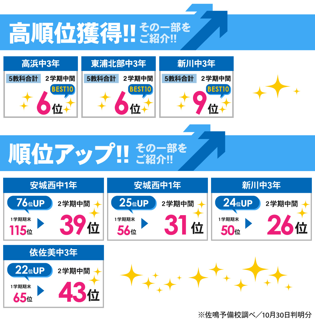 刈谷本部校_2学期中間テスト結果