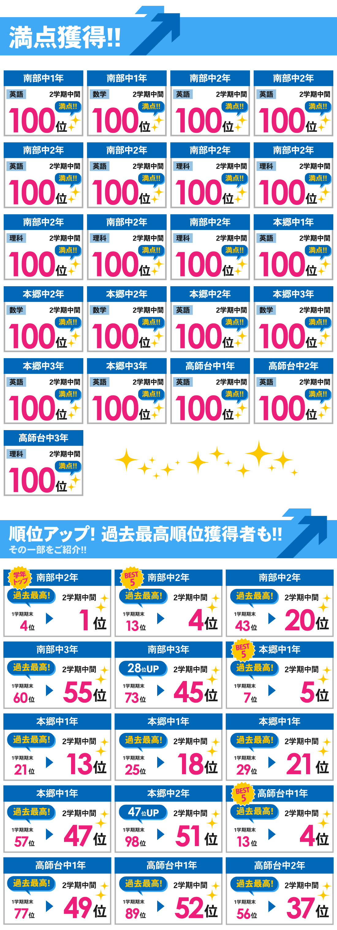 北山校_2学期中間テスト結果