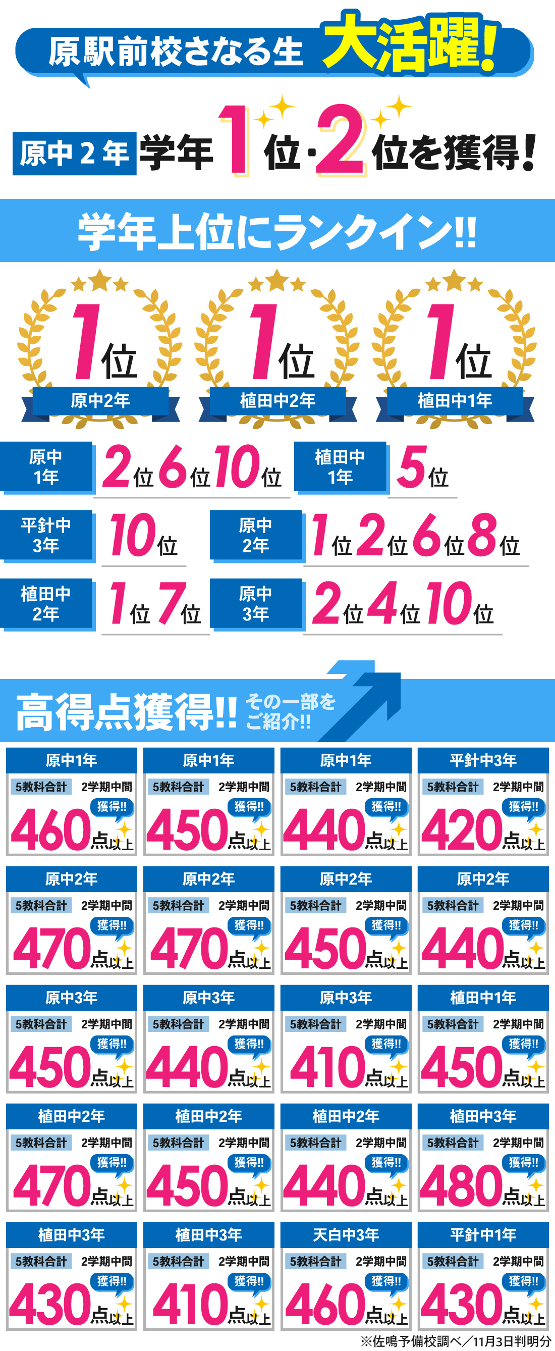 原駅前校_2学期中間テスト結果