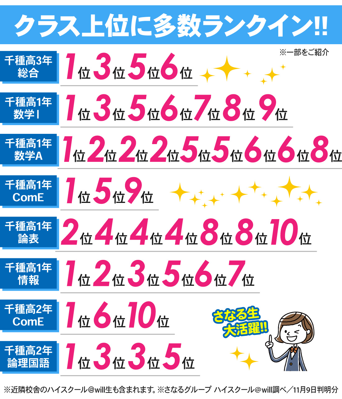 星ヶ丘駅前校本館_前期期末・2学期中間考査結果