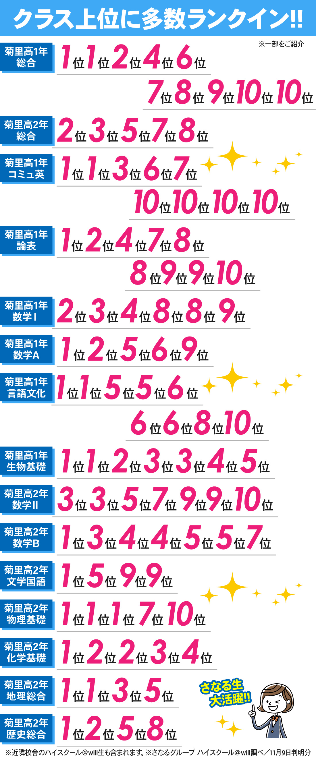 星ヶ丘駅前校_2学期中間考査結果