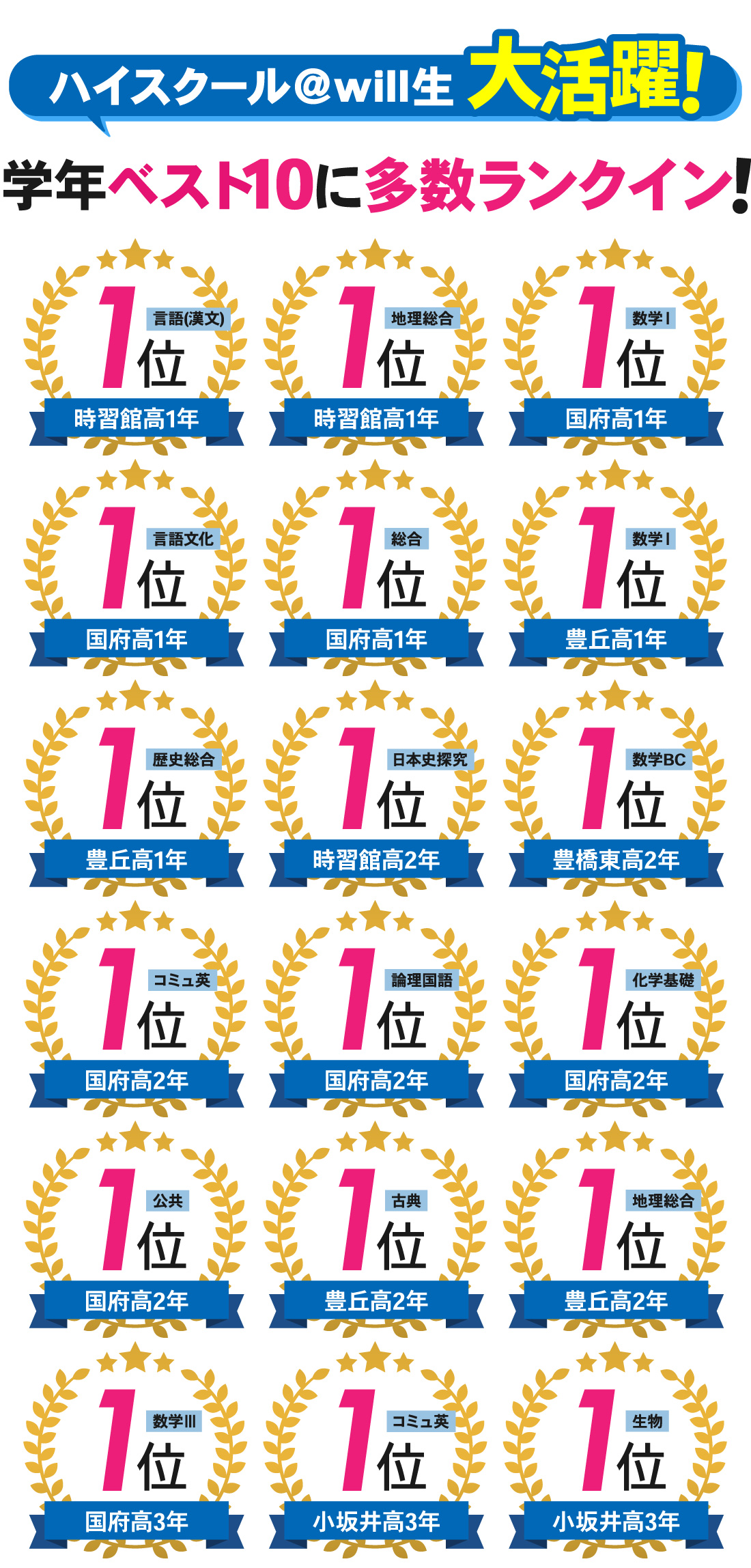 豊橋ブロック_2学期中間テスト結果