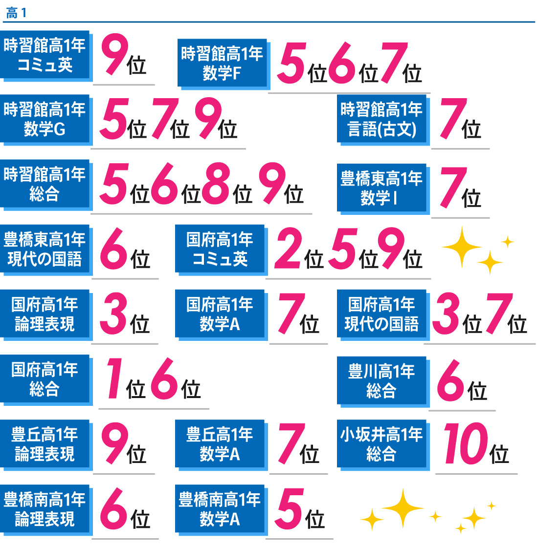 豊橋ブロック_2学期中間テスト結果