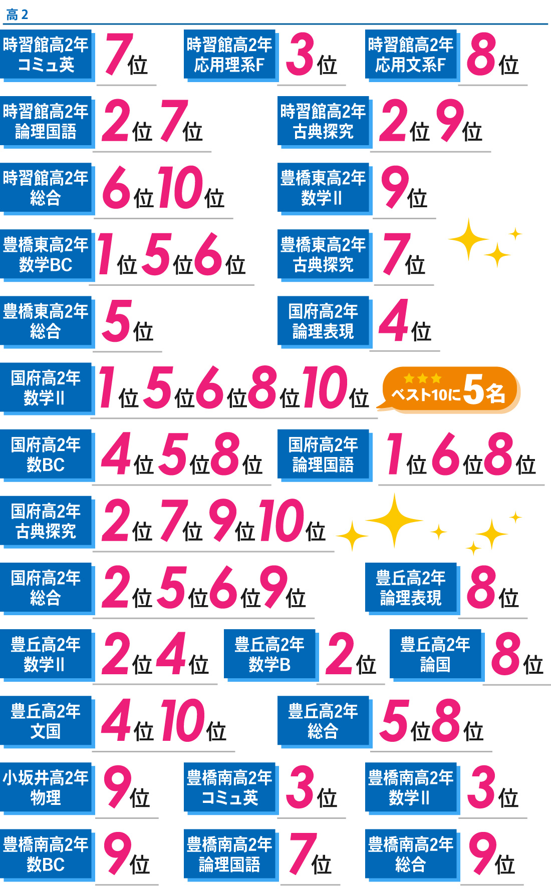 豊橋ブロック_2学期中間テスト結果