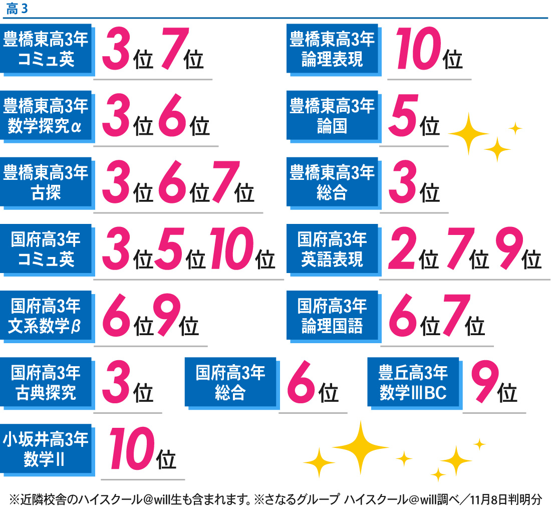豊橋ブロック_2学期中間テスト結果