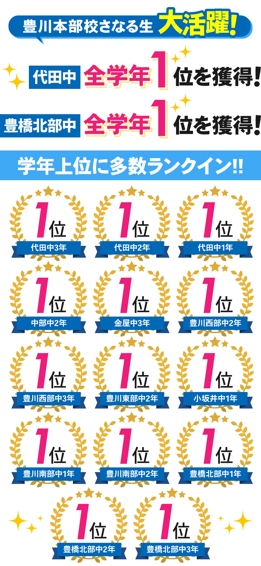 豊川本部校_2学期中間テスト結果