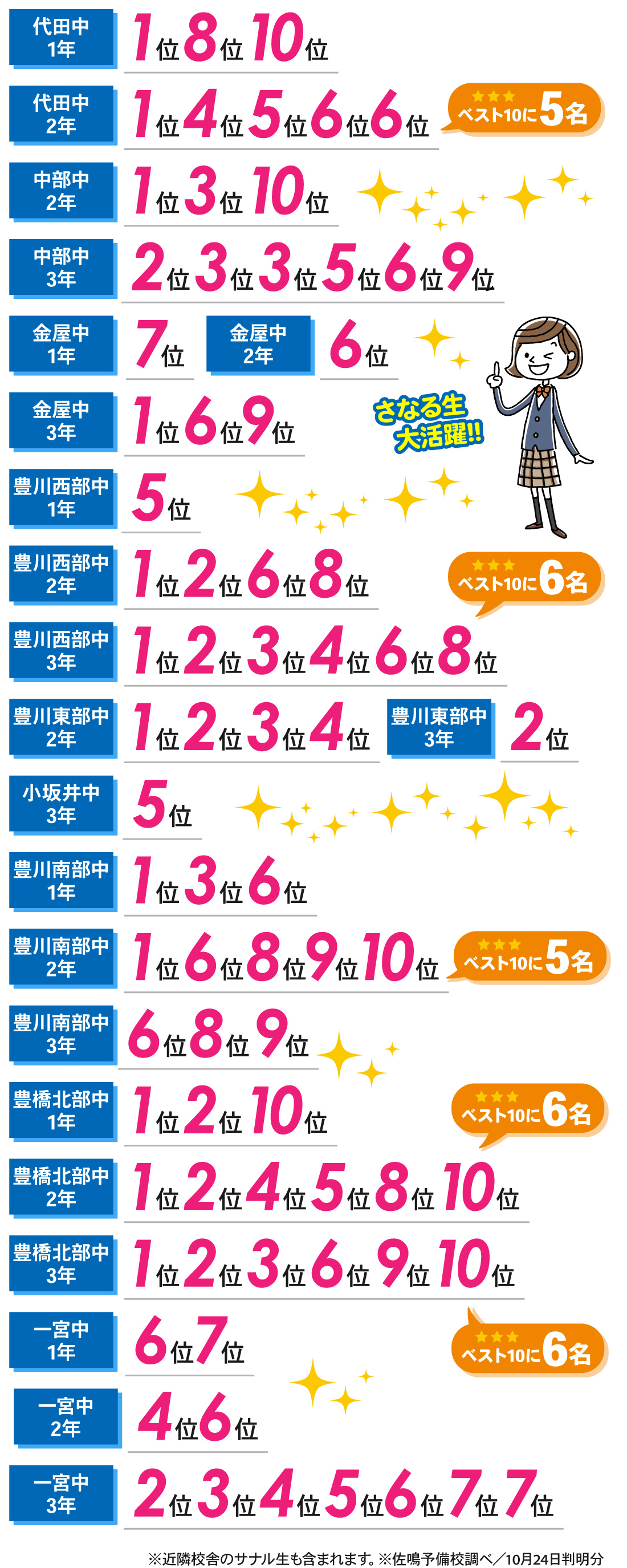 豊川本部校_2学期中間テスト結果