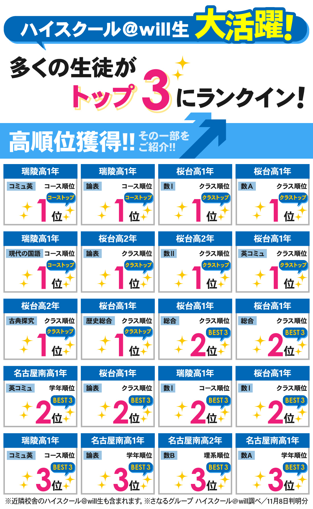 桜本町本部校_2学期中間テスト結果