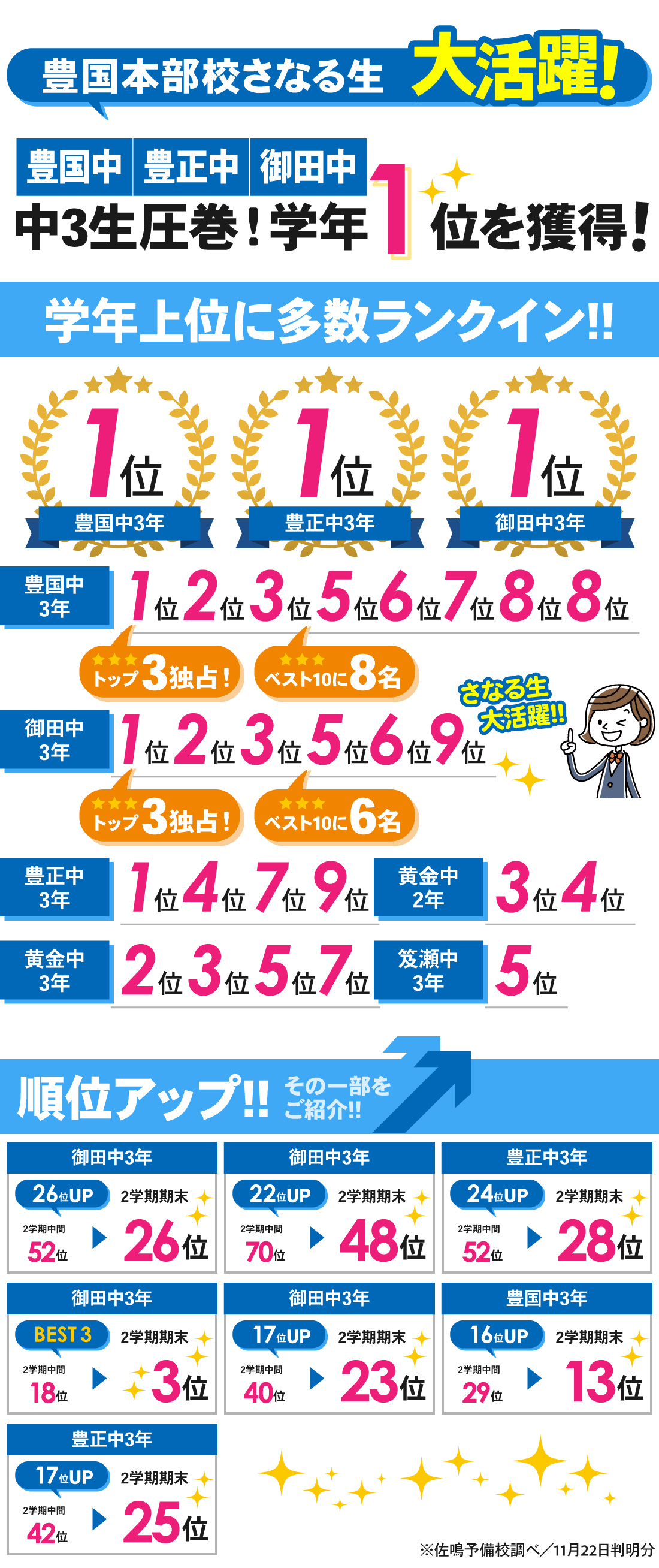 豊国本部校_2学期期末テスト結果