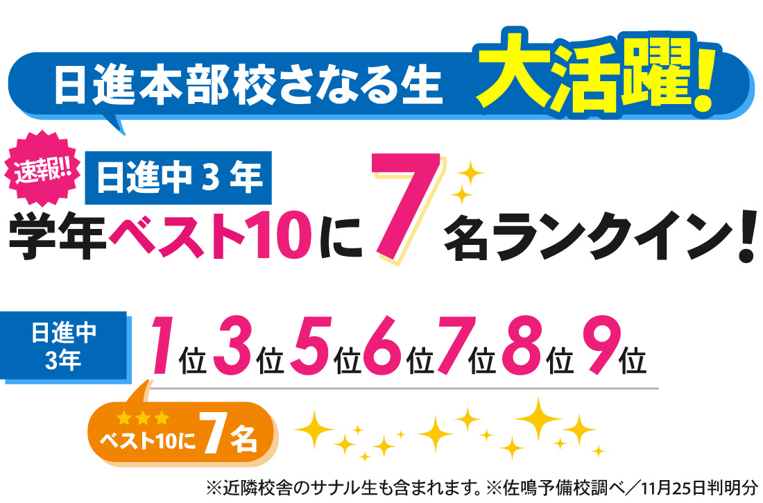 日進本部校_2学期期末【Ⅲ期】テスト結果