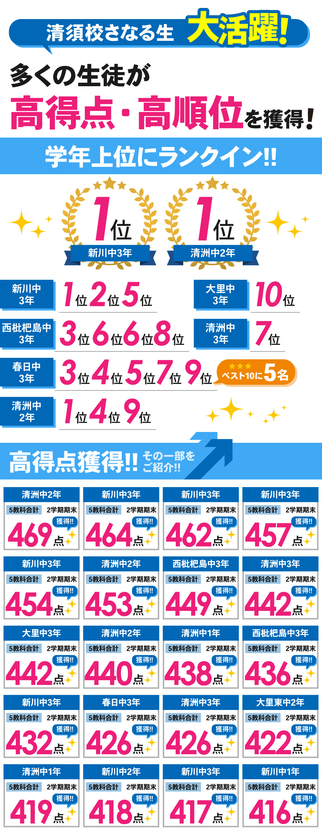 清須校_2学期期末テスト結果
